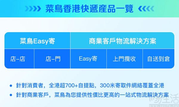 菜鸟加速香港本地化发展，推出B2C和C2C快递服务